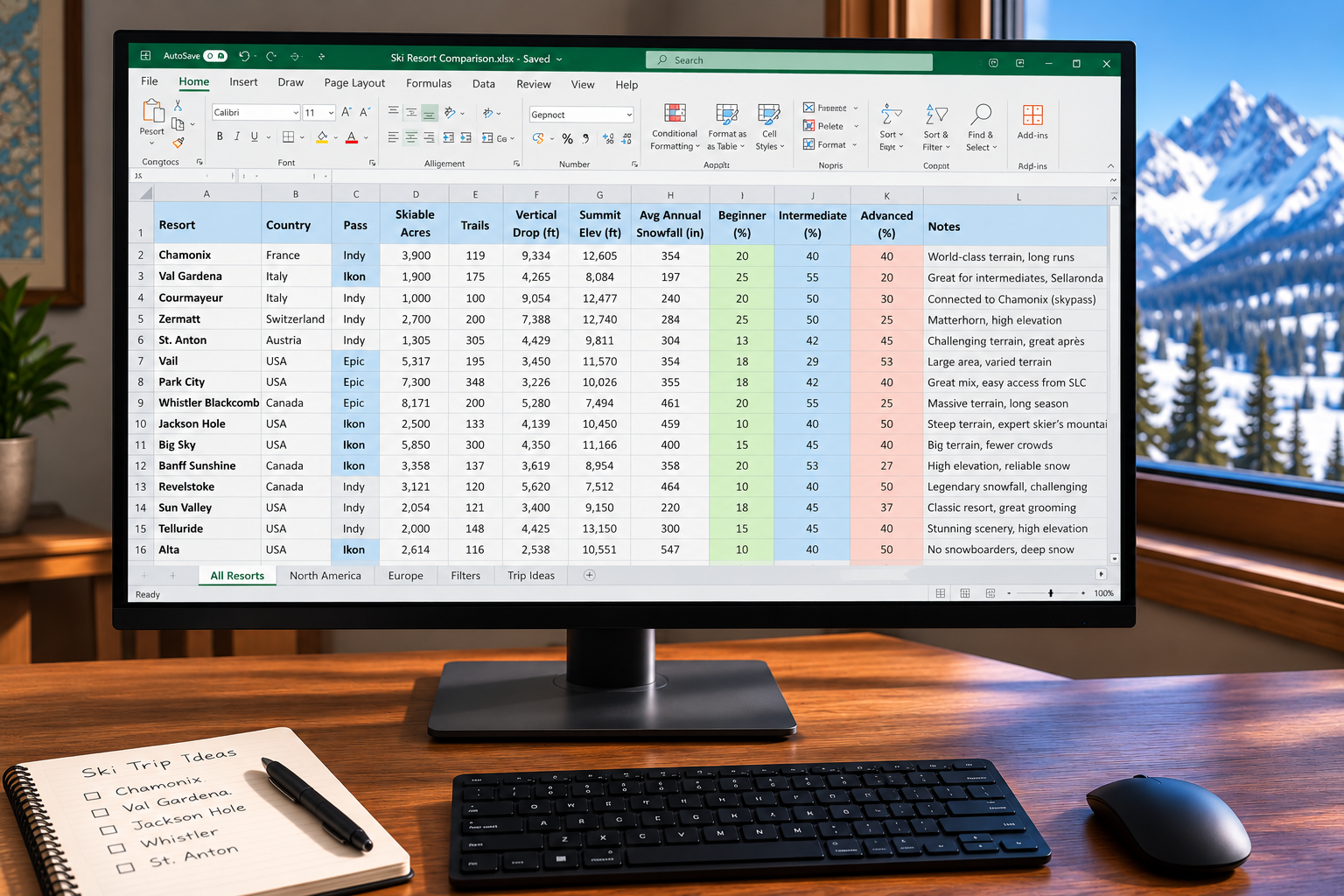 Ski resort comparison spreadsheet used to evaluate snowfall, terrain, vertical drop and other trip-planning factors
